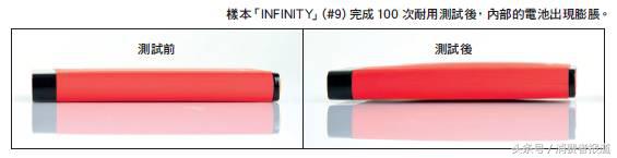 30款移动电源测评：推荐购买索尼、三星和小米