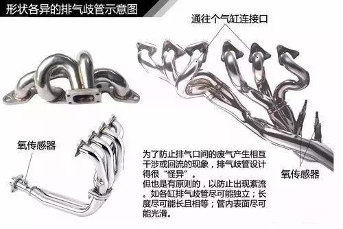 涡轮增压泄压阀的原理图解,涡轮增压原理动画演示