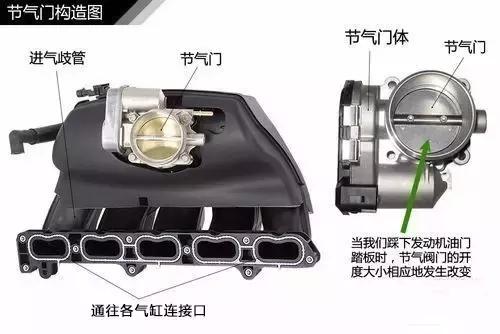 涡轮增压泄压阀的原理图解,涡轮增压原理动画演示