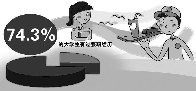 上课也能赚钱？当然，挂机*赚网**让你赚取生活费！