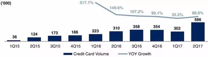 解密融360招股书：融资注水、流量昂贵，用户数两年涨27倍还赔钱