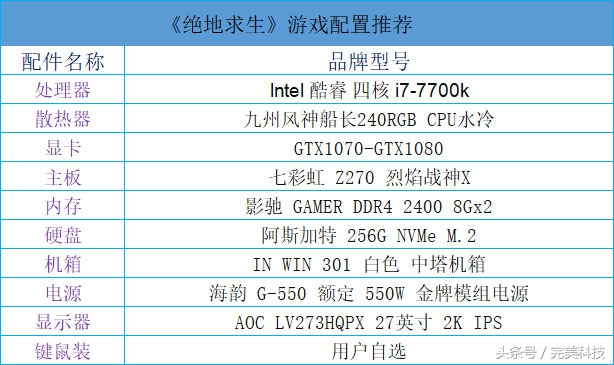 十大吃鸡游戏电脑配置推荐,吃鸡端游笔记本电脑配置推荐