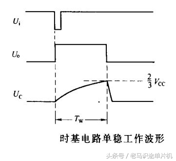 单稳态触发器的四种基本电路,单稳态触发电路图讲解