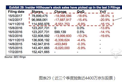 京东众筹年满3岁却深陷“刷单”疑云：别把京东的投资人当3岁孩童