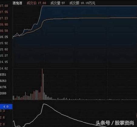 量比选股技巧讲解,量比选股法你必须掌握的选股技巧