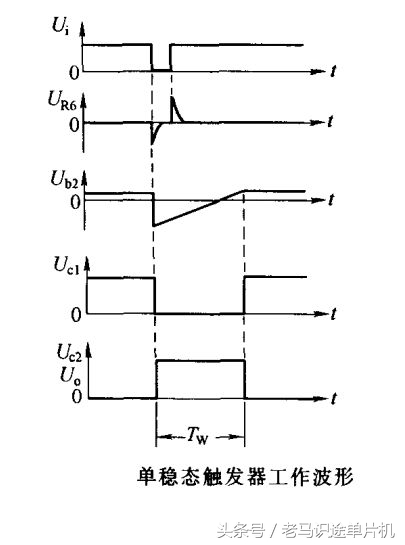 单稳态触发器的四种基本电路,单稳态触发电路图讲解