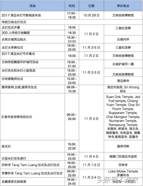 在泰国珍贵时光,在泰国度过冬日中的夏日