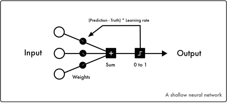 深度学习有哪些必备工具,深度学习环境从0开始搭建