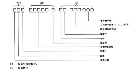 怎么看轿车玻璃出厂日期,如何从车子上看生产日期