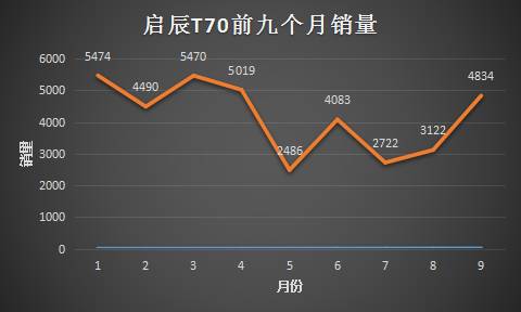 老司机，真鸡贼！买的国产车用的竟然是合资品牌的技术！
