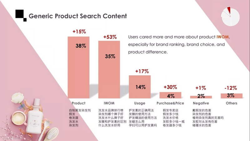 百度发布头皮护理搜索报告揭秘哪类“头上”产品最受消费者欢迎