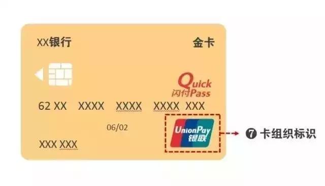 如何正确解读银行卡,银行卡必知的20个常识