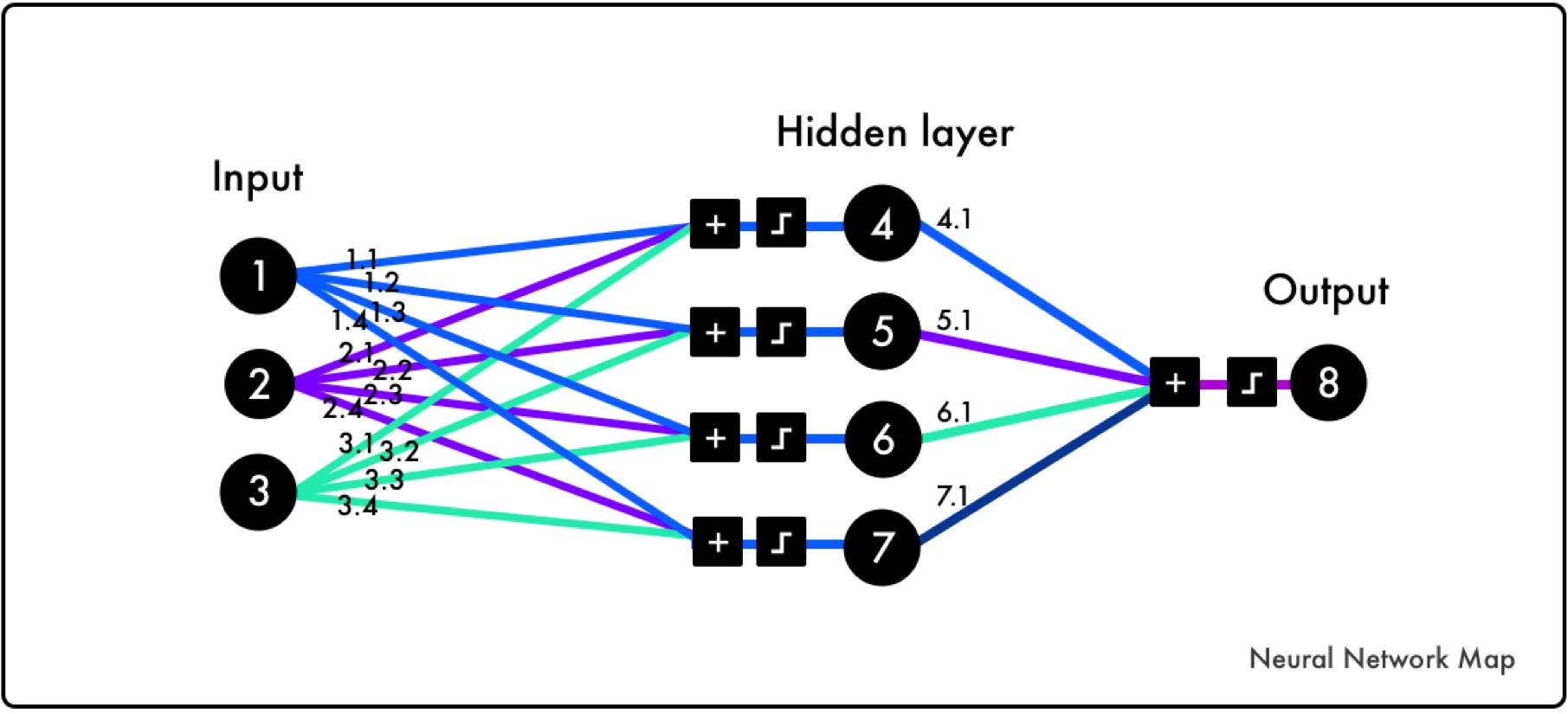 深度学习有哪些必备工具,深度学习环境从0开始搭建
