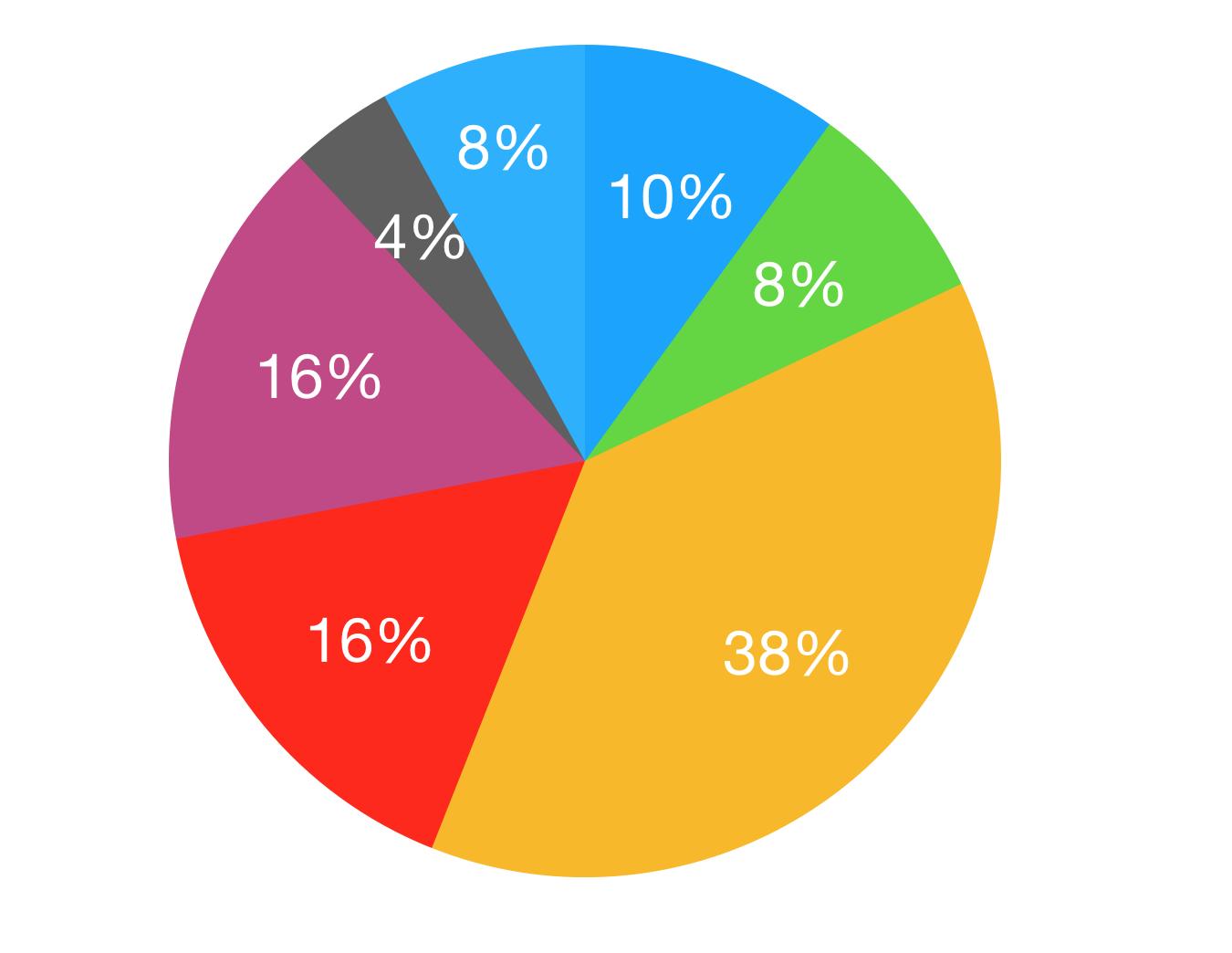 来看看冷链物流有多重要,比较好的冷链物流