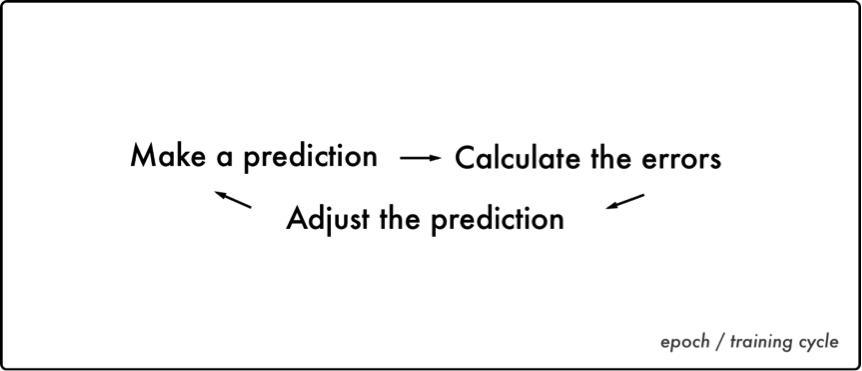 深度学习有哪些必备工具,深度学习环境从0开始搭建