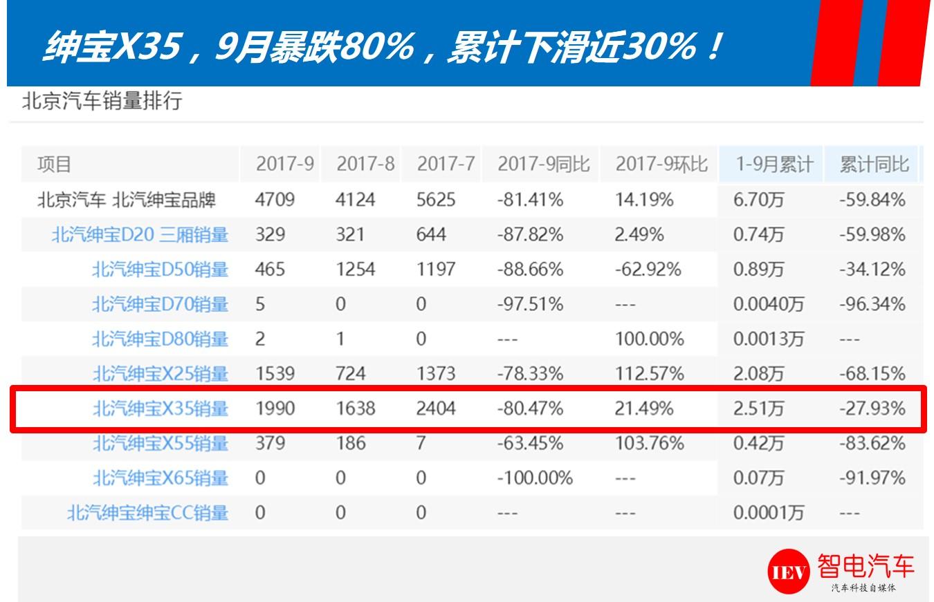 8万左右车空间大油耗低自动挡,北汽绅宝x35对比瑞虎5x