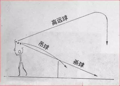 羽毛球如何应对恶心的吊球单打,羽毛球吊球连贯步法