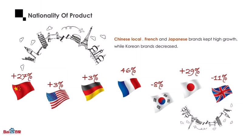 百度发布头皮护理搜索报告揭秘哪类“头上”产品最受消费者欢迎