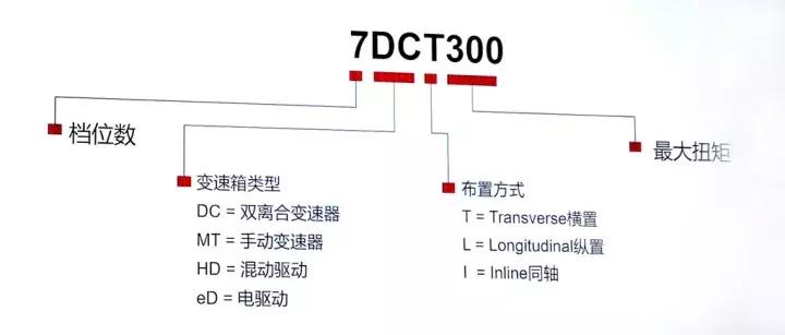 dct双离合变速箱和cvt哪个好,手自一体at变速箱和湿式双离合dct