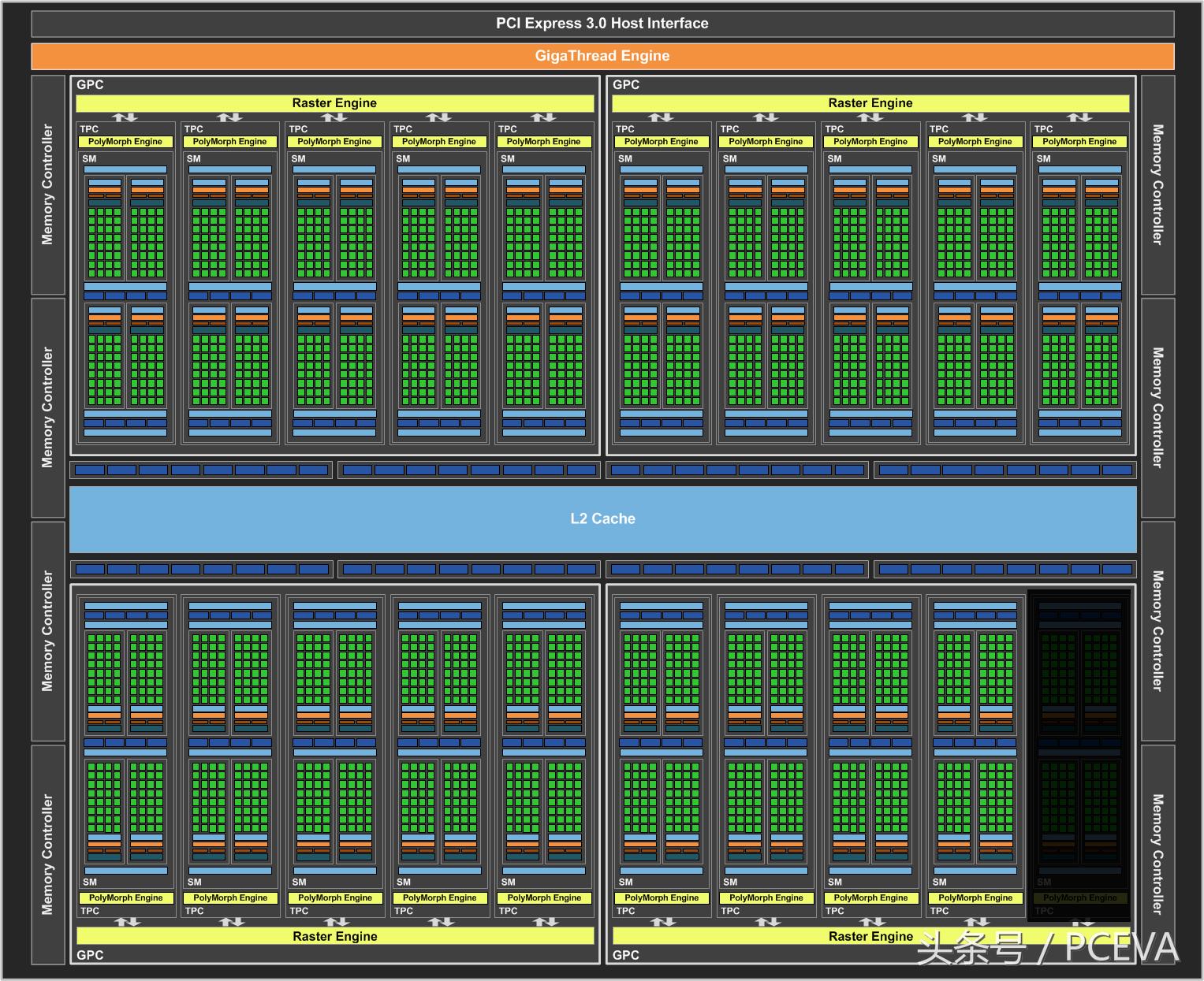 微星1070ti显卡测评,微星gtx1070ti是怎么设置的