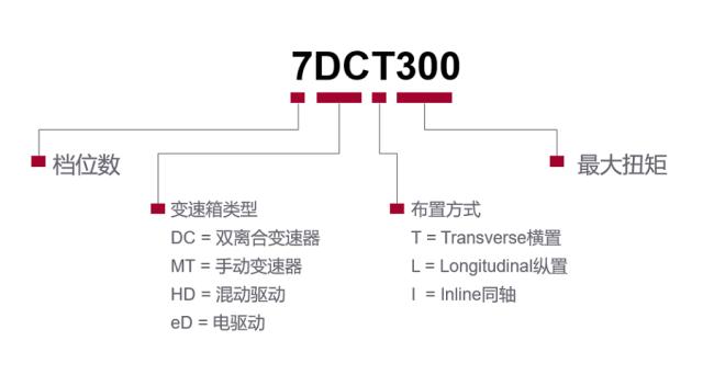 双离合变速箱最好的是哪款,七速双离合跑12万公里顿挫感严重