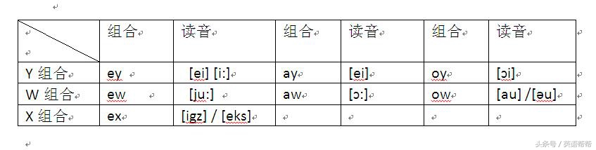 英语语音入门资料,第一章语言知识和语言表达