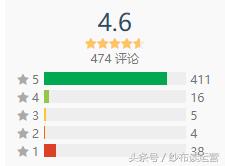 网易系内容型产品盘点：网易美学，直击千禧一代的少女心