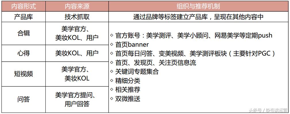 网易系内容型产品盘点：网易美学，直击千禧一代的少女心