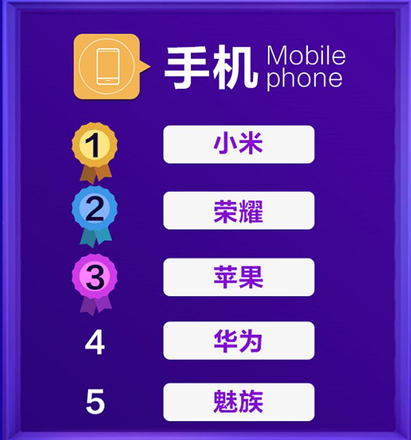 24秒破1亿105秒破3亿京东3C文旅双11取得开门红