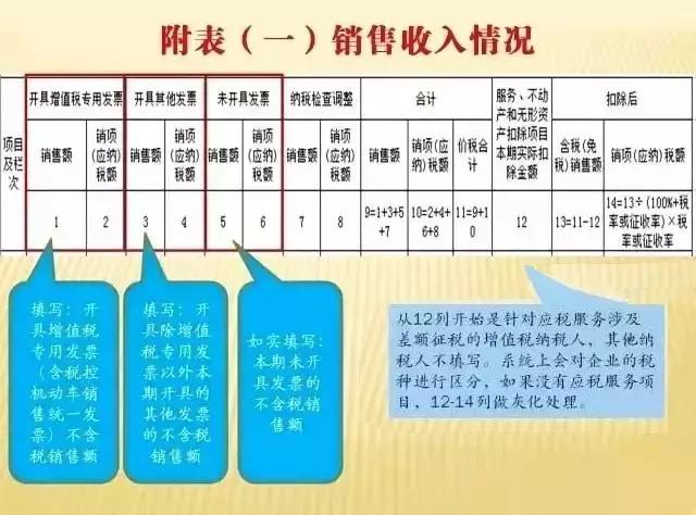 完整的一般纳税人税务申报流程,会计一般纳税人申报流程详细步骤