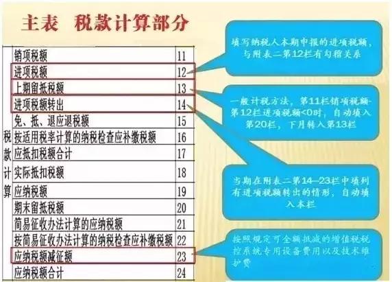 完整的一般纳税人税务申报流程,会计一般纳税人申报流程详细步骤