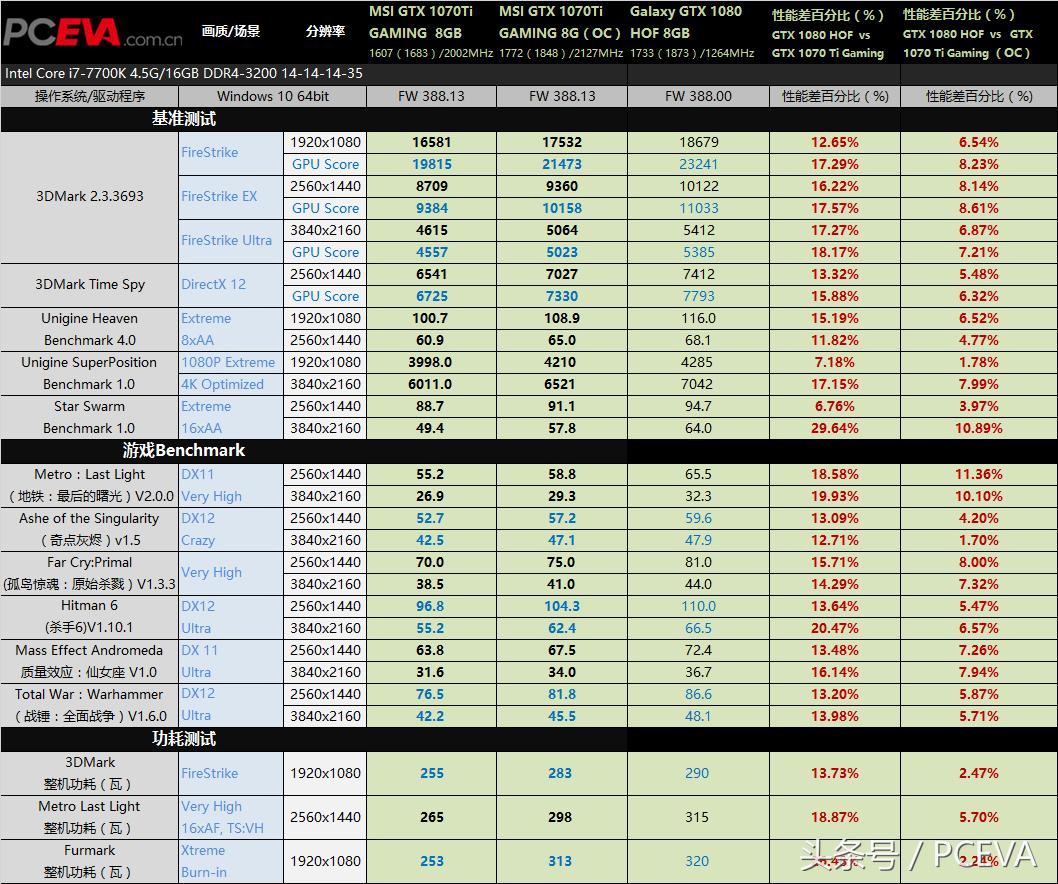 微星1070ti显卡测评,微星gtx1070ti是怎么设置的