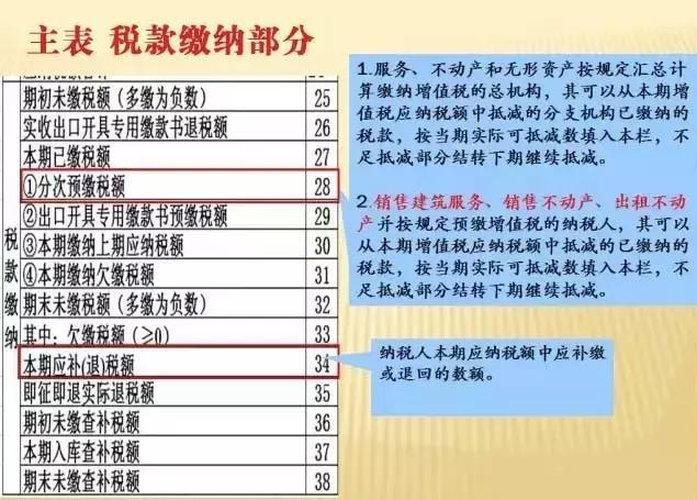 完整的一般纳税人税务申报流程,会计一般纳税人申报流程详细步骤