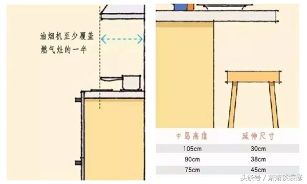 装修不可忽视的家具尺寸,不收藏就后悔一辈子