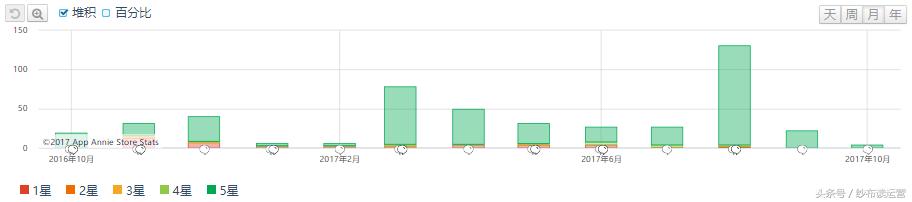 网易系内容型产品盘点：网易美学，直击千禧一代的少女心