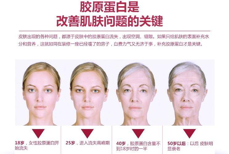 口服玻尿酸和胶原蛋白到底好不好,口服胶原玻尿酸