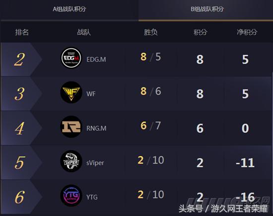 ag超玩会vs武汉estar比赛直播,ag超玩会vs武汉estar让2追2