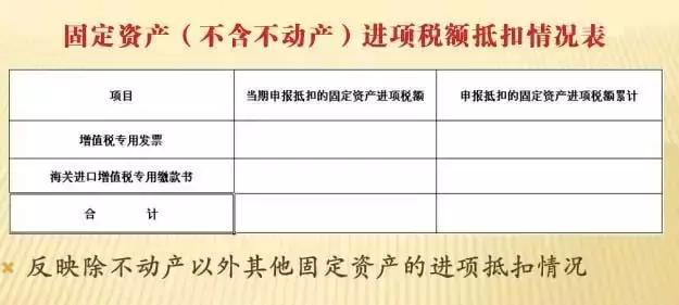完整的一般纳税人税务申报流程,会计一般纳税人申报流程详细步骤