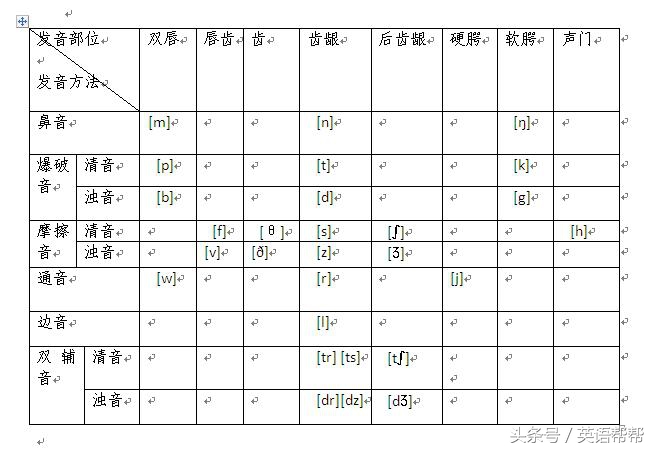 英语语音入门资料,第一章语言知识和语言表达
