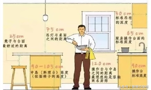 装修不可忽视的家具尺寸,不收藏就后悔一辈子