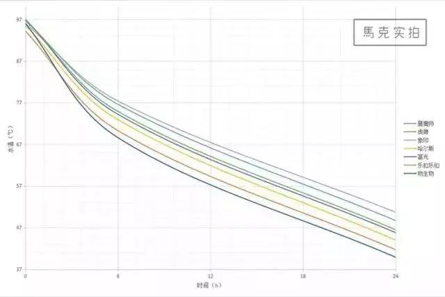 什么牌子的保温杯抗摔 (什么品牌的保温杯最耐摔)