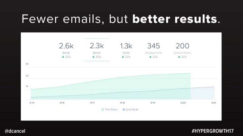 最简单直接的营销套路,这是我见过最牛的商业案例