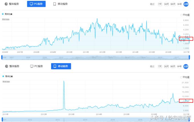 网易系内容型产品盘点：网易美学，直击千禧一代的少女心