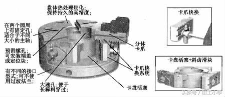 什么是液压卡盘,液压动力卡盘
