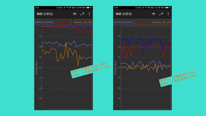 光荣路由3和wifi6哪个网速好,小米路由器3和光荣路由标准版