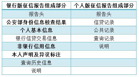 银行征信报告最详细版,银行详版征信报告解读