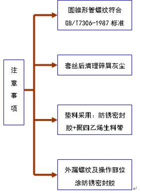 中央空调水系统管道施工,空调水系统管道的安装视频