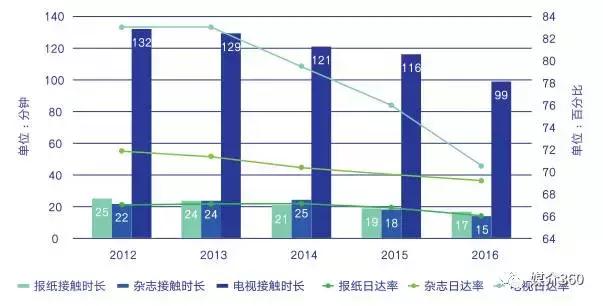 人工智能在地震的应用前景,人工智能会导致哪些失业现象