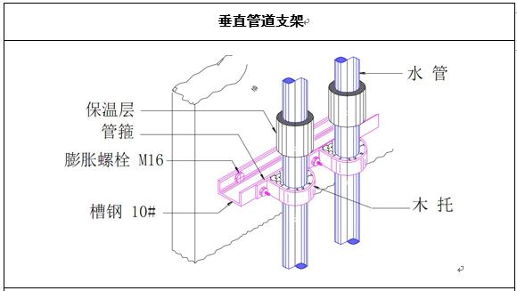 中央空调水系统管道施工,空调水系统管道的安装视频