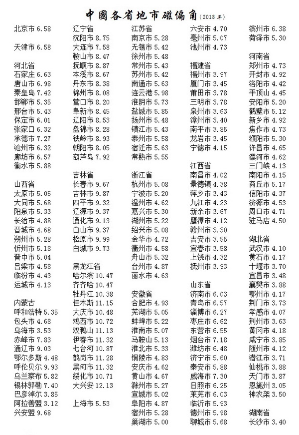 地质罗盘怎么使用及野外实地讲解,地质罗盘磁角校订使用方法